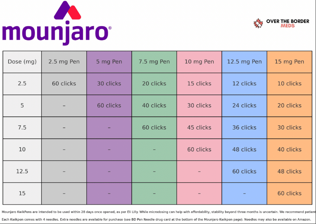 mounjaro kwikpen click chart